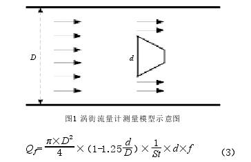 渦街(jiē)流量計測量模(mó)型示意(yì)圖(tú)