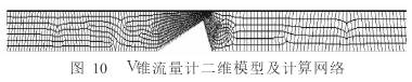 Ｖ錐流量(liàng)計二維模型及(jí)計算(suàn)網格(gé)圖