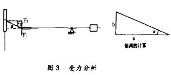金屬(shǔ)管轉子流(liú)量計(jì)受力(lì)分析圖示