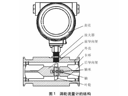 渦輪(lún)流量計結(jié)構圖