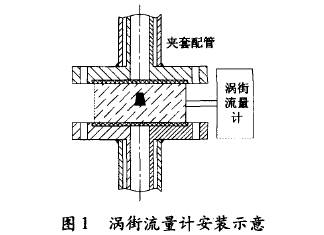 渦街(jiē)流(liú)量計(jì)安裝示意圖