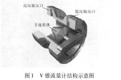 v錐流量計結構示意(yì)圖