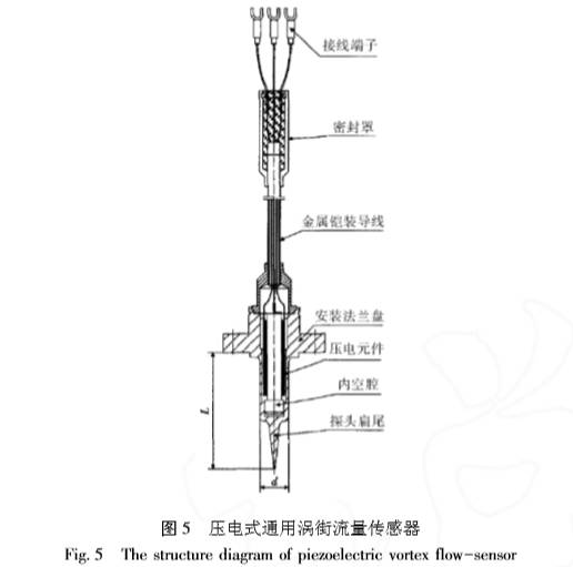 壓電(diàn)式(shì)通(tōng)用渦(wō)街流(liú)量計傳感器圖(tú)示