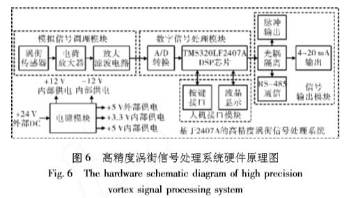 高(gāo)精(jīng)度(dù)渦街(jiē)流量(liàng)計信(xìn)号出(chū)禮系統硬件原(yuán)理圖