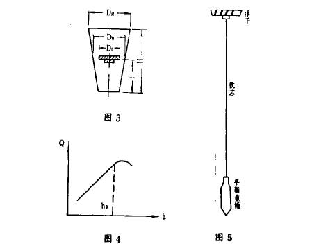 電遠傳浮(fú)子流(liú)量計(jì)流(liú)量曲線(xiàn)圖