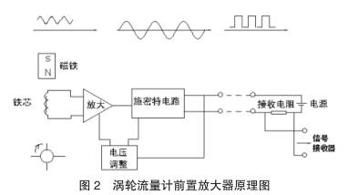 渦輪流(liú)量計前置(zhì)放大器原(yuán)理圖(tú)