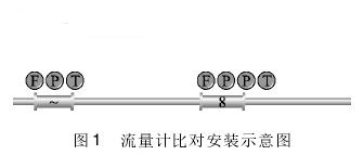 高(gāo)壓天(tiān)然氣流(liú)量計比(bǐ)對安裝(zhuāng)示意圖(tú)