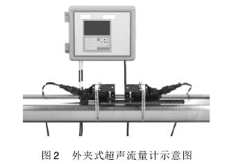 高(gāo)壓天然(rán)氣流(liú)量計示意(yì)圖