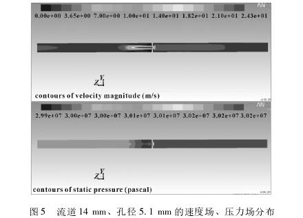 小型(xíng)孔(kǒng)闆流量計(jì)流(liú)道14ｍｍ孔徑(jìng)5.1ｍｍ的速度場、壓力(lì)場分(fèn)布圖