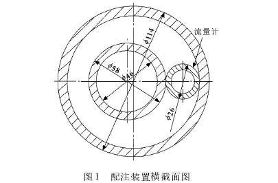 小型(xíng)孔闆(pǎn)流量(liàng)計配(pèi)注裝置橫截面圖