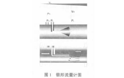 錐形(xíng)流量計原理圖(tú)