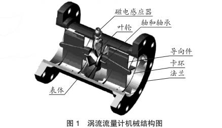 智能(néng)渦輪流量計機(jī)械結構圖