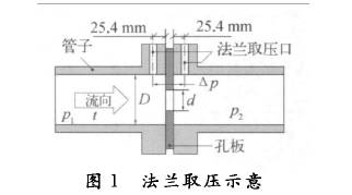 孔(kǒng)闆流量計法蘭(lán)取壓(yā)示意(yì)圖