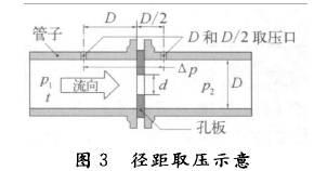 孔闆流量計(jì)徑距取壓(yā)示意(yì)圖