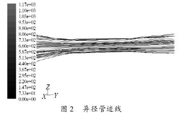 電磁流(liú)量計異(yì)徑管(guǎn)迹線圖示(shì)