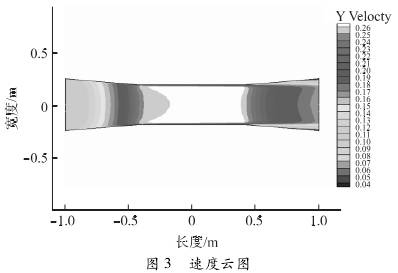 電(diàn)磁流量(liàng)計速(sù)度雲圖