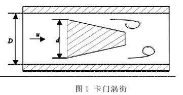 渦街流量(liàng)計工作原理圖(tú)