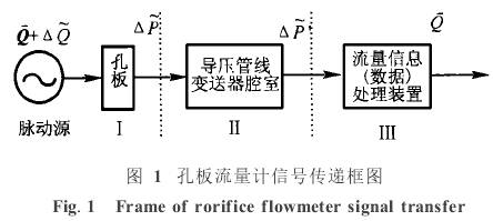 孔(kǒng)闆流量(liàng)計(jì)信号(hào)傳遞框圖(tú)
