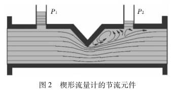 楔形(xíng)流量(liàng)計的節流元件(jiàn)圖示(shì)