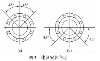 楔形流量計建(jiàn)議安裝角度圖示