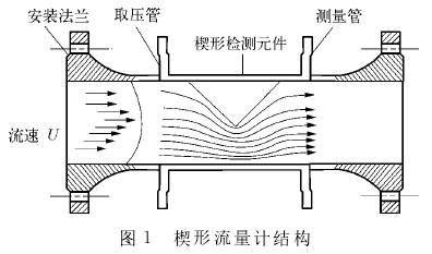 楔(xiē)形流量計結構(gòu)圖