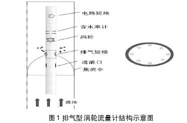 排氣型渦輪流量(liàng)計結構圖