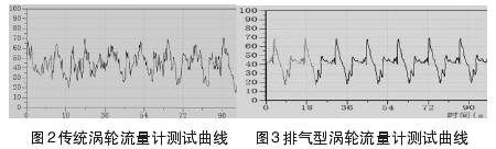 渦(wō)輪(lún)流量(liàng)計測試(shì)曲線圖(tú)