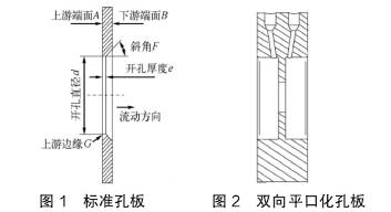 标(biāo)準孔闆與(yǔ)雙向(xiàng)孔闆流量計流(liú)量對比圖(tú)