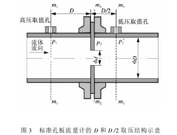 标準孔闆流量計的d和d/2取壓結(jié)構圖