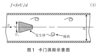 渦街(jiē)流量計原(yuán)理(lǐ)圖