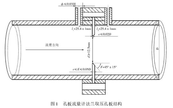 孔闆流(liú)量計法蘭取壓孔闆(pǎn)結構(gòu)圖