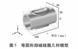 防(fáng)爆電磁流量(liàng)計勵磁線(xiàn)圈幾何模(mó)型圖(tú)示