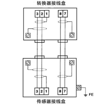 電磁(cí)流量(liàng)計傳(chuán)感器接線(xiàn)盒線(xiàn)路示(shì)意圖(tú)