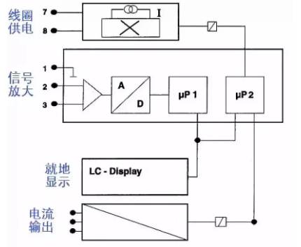 分(fèn)體式電磁流量(liàng)計接(jiē)線(xiàn)圖(tú)示