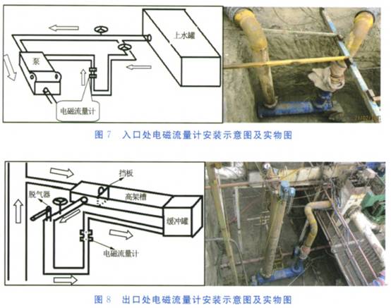 入(rù)口處電(diàn)磁流(liú)量計(jì)安裝示(shì)意(yì)圖與實物(wù)圖