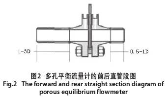 多孔平(píng)衡流量計的前(qián)後直管段圖示