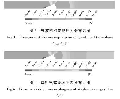 v錐(zhuī)流(liú)量計在氣液兩(liǎng)相流(liú)壓力分布雲圖
