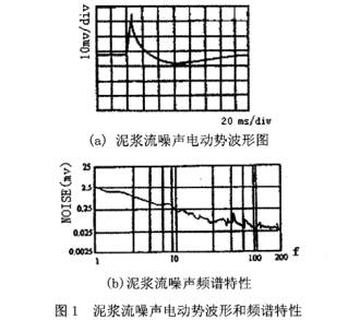 泥漿流量計(jì)泥漿流噪(zào)聲電動勢波形(xíng)和頻(pín)譜特性圖示