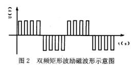 泥(ní)漿流量計(jì)雙頻(pín)矩(jǔ)形波勵磁波(bō)形示(shì)意圖