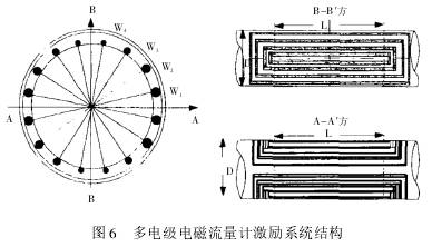 多電極電磁(cí)流量(liàng)計(jì)激勵(lì)系(xì)統結構圖(tú)示