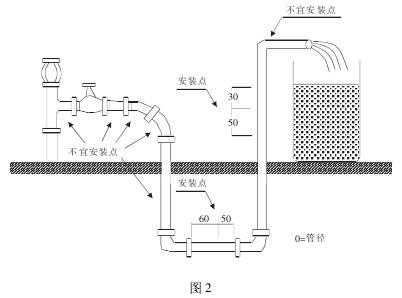 管道式(shì)電磁流量計正确安裝點(diǎn)