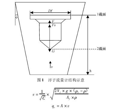 浮(fú)子流量計(jì)結構(gòu)圖