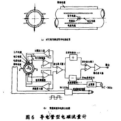 導(dǎo)電管型(xíng)電磁流量計(jì)圖(tú)示