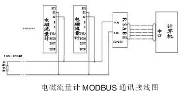 電磁流(liú)量計(jì)modbus通訊接(jiē)線圖