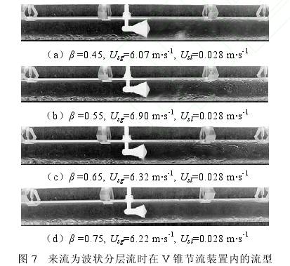 來(lái)流爲(wèi)波狀分層流時在v錐(zhuī)流量計節(jiē)流裝置(zhì)内流型(xíng)圖
