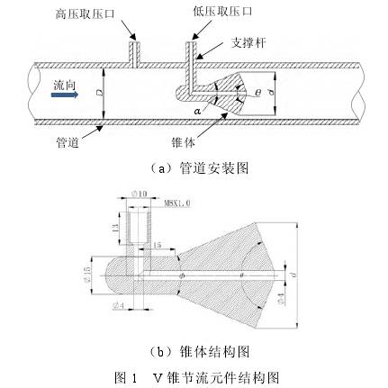 v錐流(liú)量計錐體(tǐ)結構圖