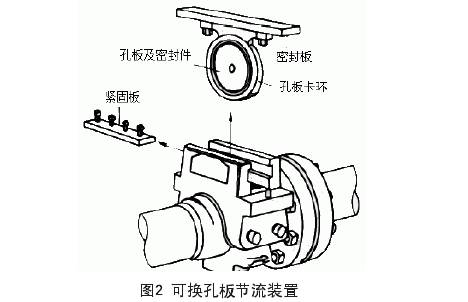 可(kě)換孔(kǒng)闆節流裝置示(shì)意圖(tú)
