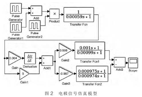 電(diàn)磁流量計(jì)電極信号仿真模型(xíng)圖(tú)