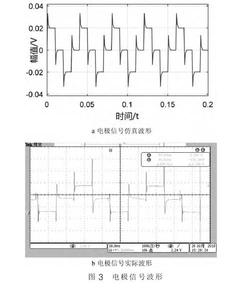 電磁流(liú)量計(jì)電極信号(hào)波形(xíng)圖(tú)
