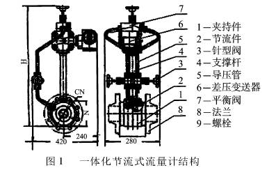 一體化節(jiē)流式流(liú)量(liàng)計結構圖(tú)